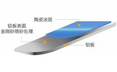 广东陶瓷铝单板介绍